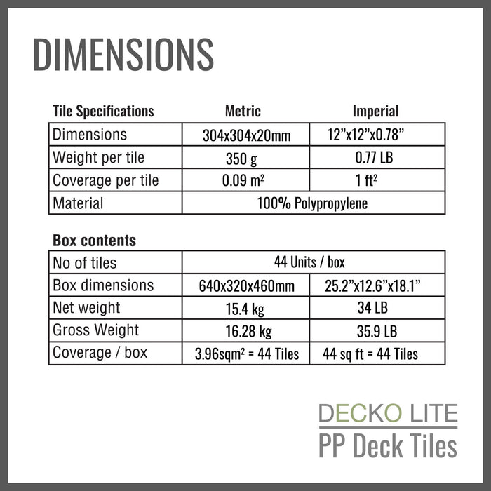 1 Box of 44 DECKO Lite PP Deck Tiles - GREYSTONE - Premium, 100% Recycled Polypropylene (total of 4.05 m2) - deliveries start from end of April