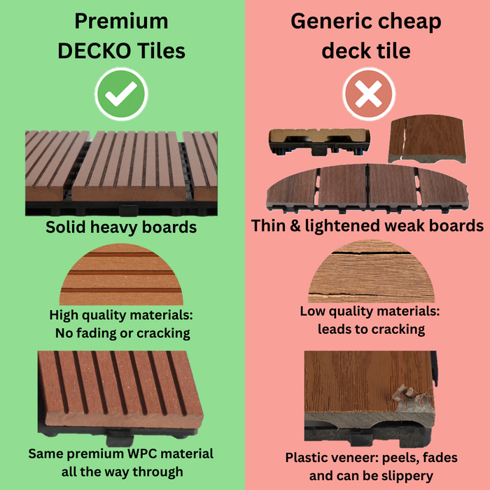 DECKO Tiles Expo Kits
