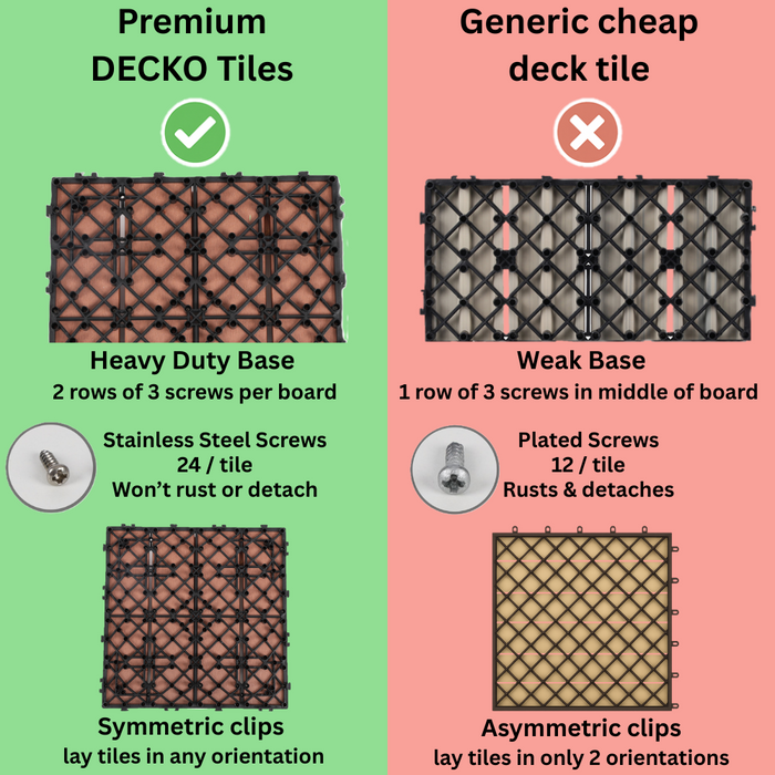 DECKO Tiles Expo Kits