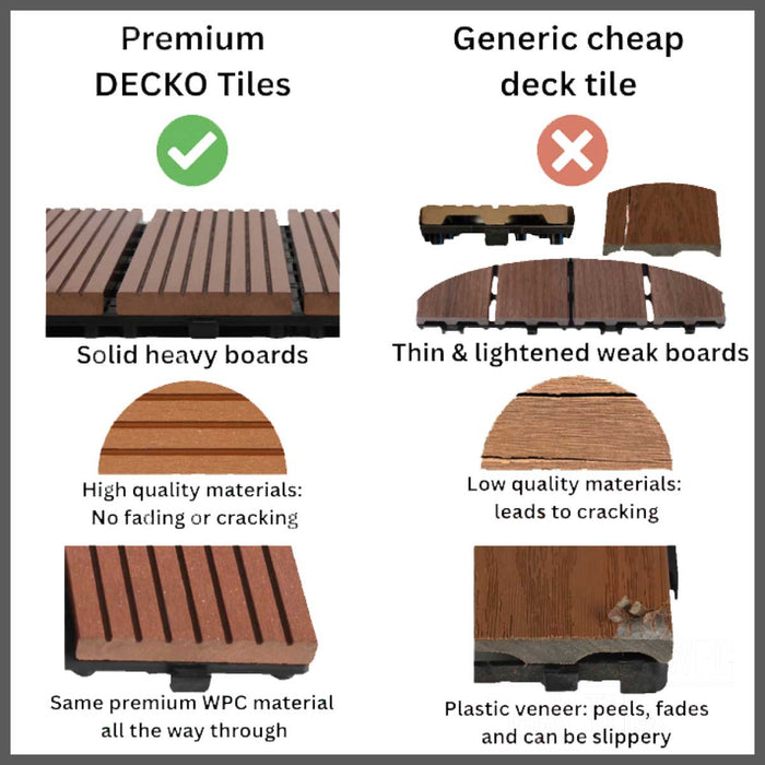 <b>Sample Pack DECK Tiles</b> Free Delivery (€9.9 Handling fee)