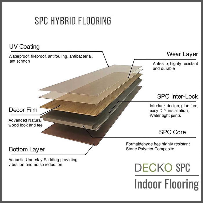 DECKO SPC Hybrid Vinyl Plank Bodenbelag <b>Muster von entire Serie</b> - Wasserdicht Stein Kunststoff Verbund - Kostenlos Lieferung